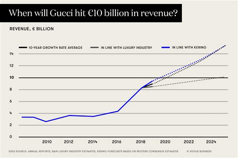 gucci financial report|gucci annual report 2021 pdf.